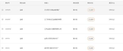 西北金峰雨衣注冊商標,申請人是誰